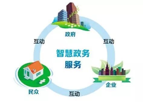 数据跑路代替群众跑腿 青山区“放管服”改革打造智慧政务新生态