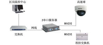 广州邮科网络设备 串口服务器——串口转以太网的联网解决方案
